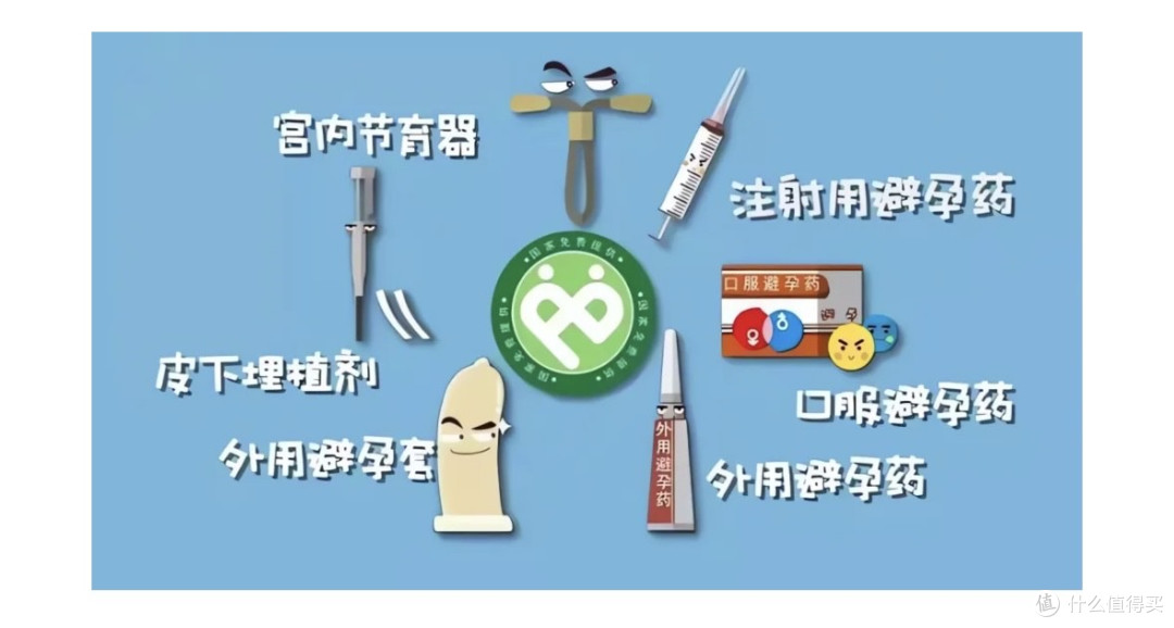 研究一下我国计生产品福利体系