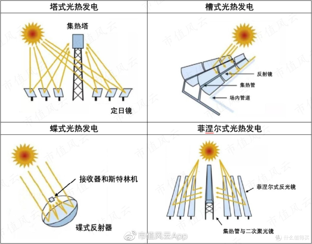 发电方式有哪些