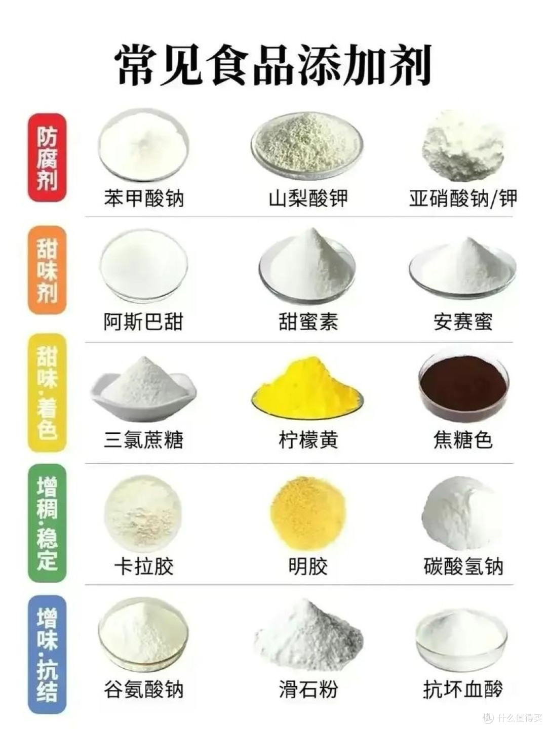 添加剂真的那么可怕？带你拨开迷雾，看清食品添加剂真相