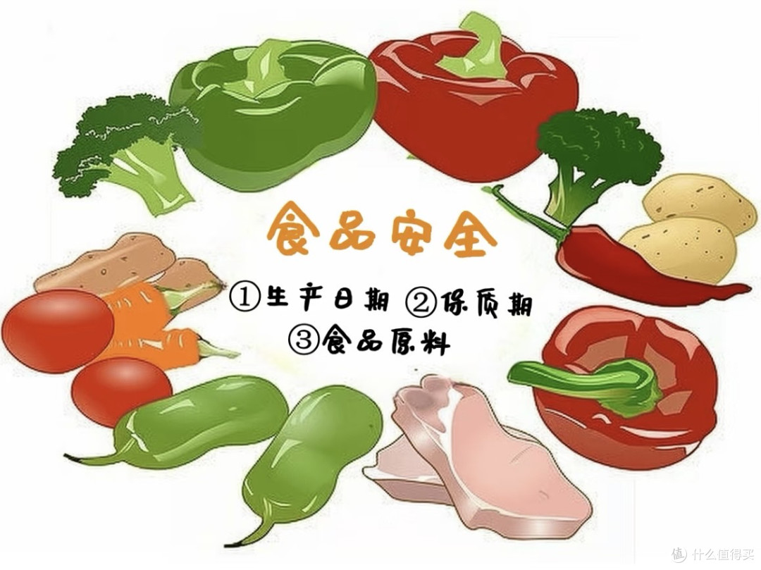 守护舌尖上的安全:食品消费必知干货