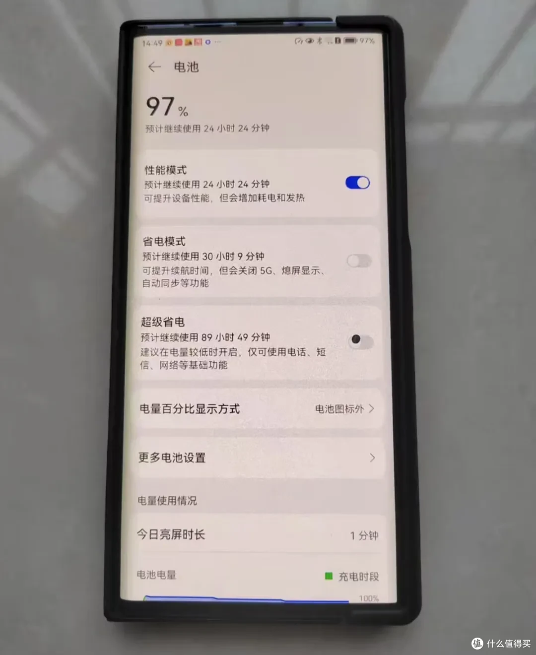 六年前炒到5万元的华为初代折叠屏,如今二手值多少?