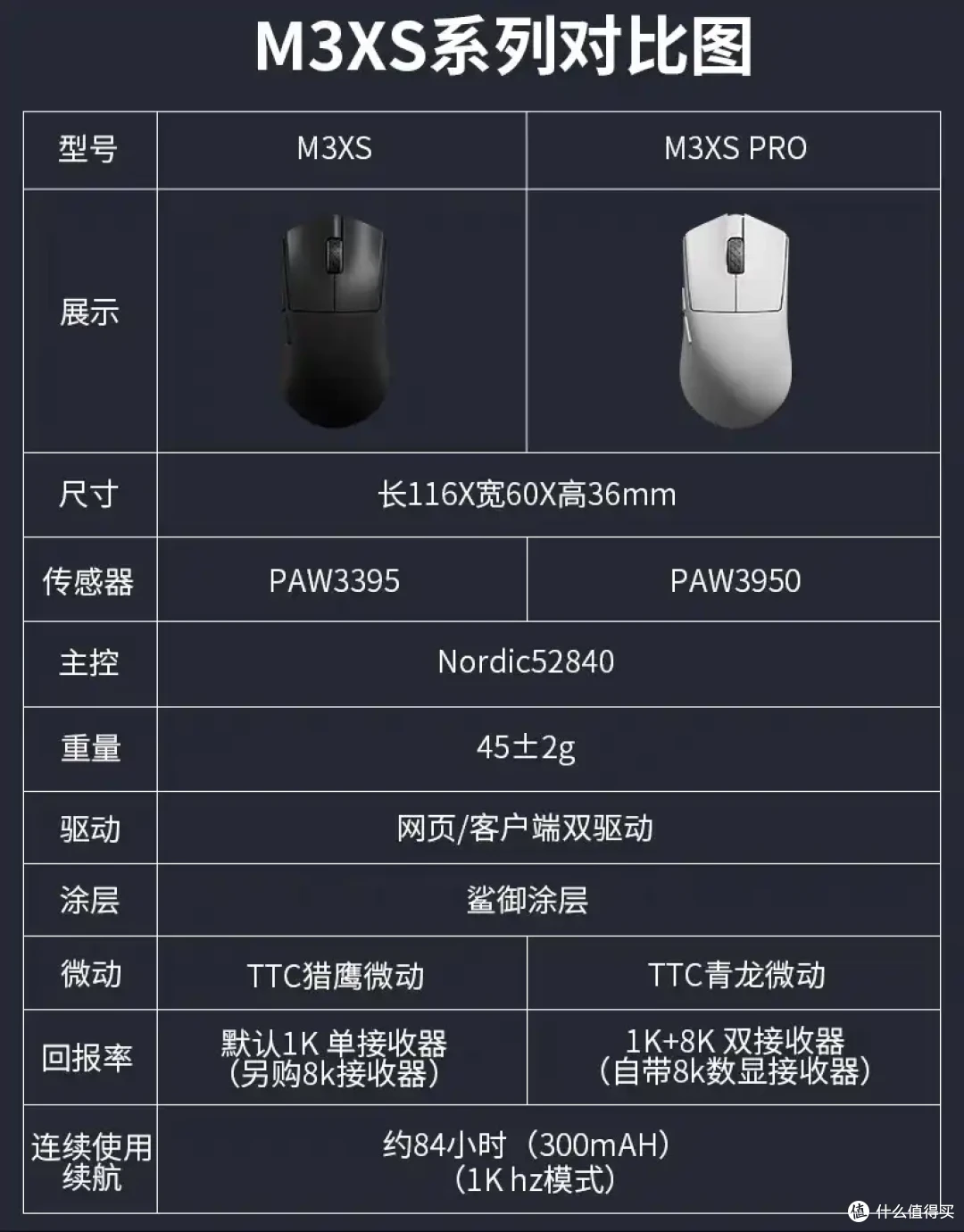 【三月】新品发售的外设总结|『鼠标篇』