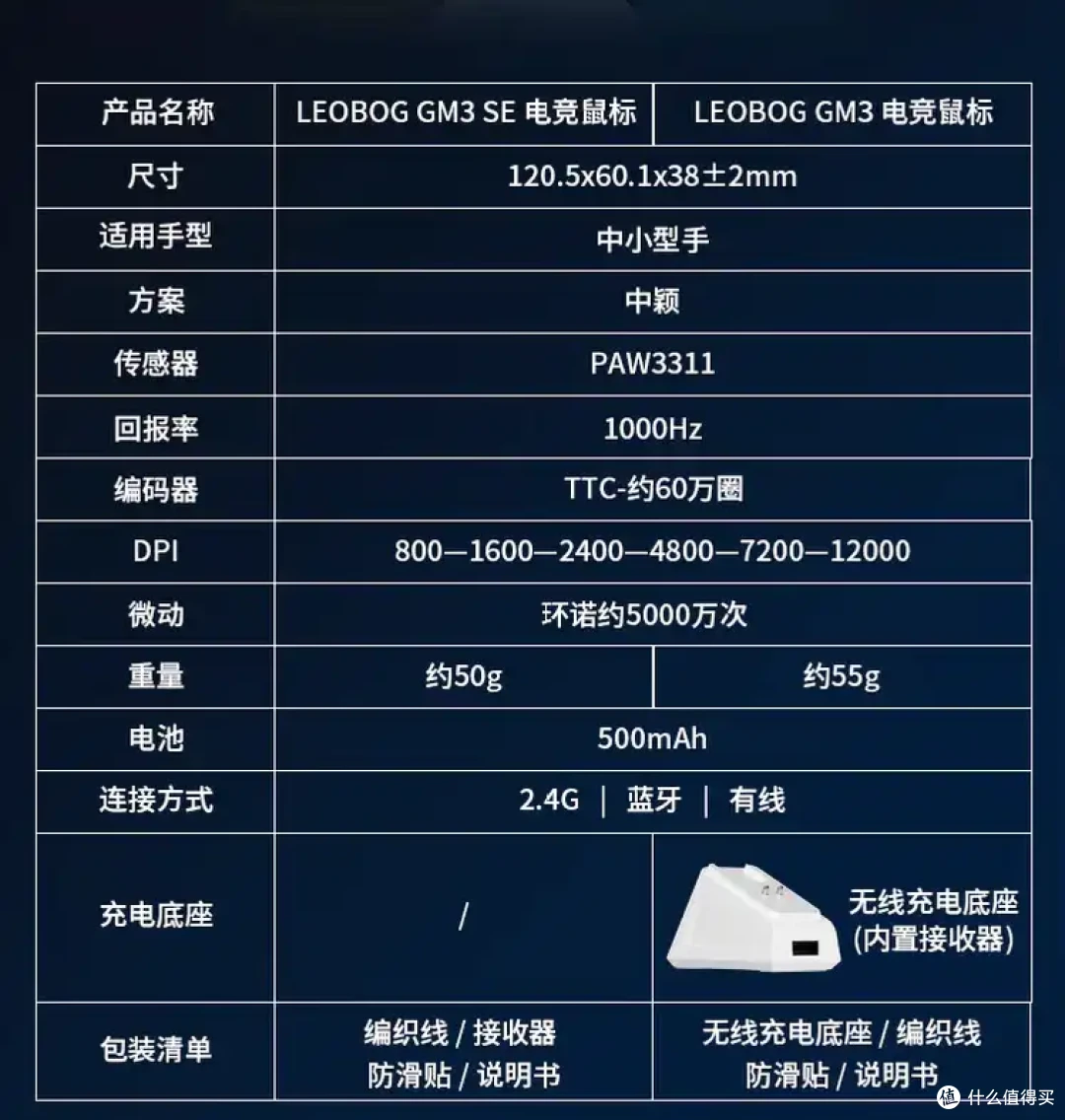 【三月】新品发售的外设总结|『鼠标篇』