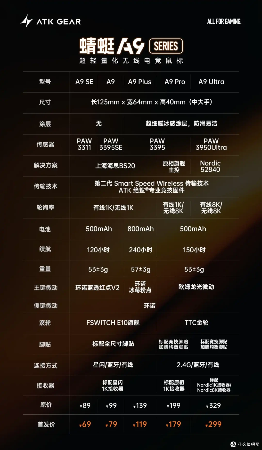 【三月】新品发售的外设总结|『鼠标篇』