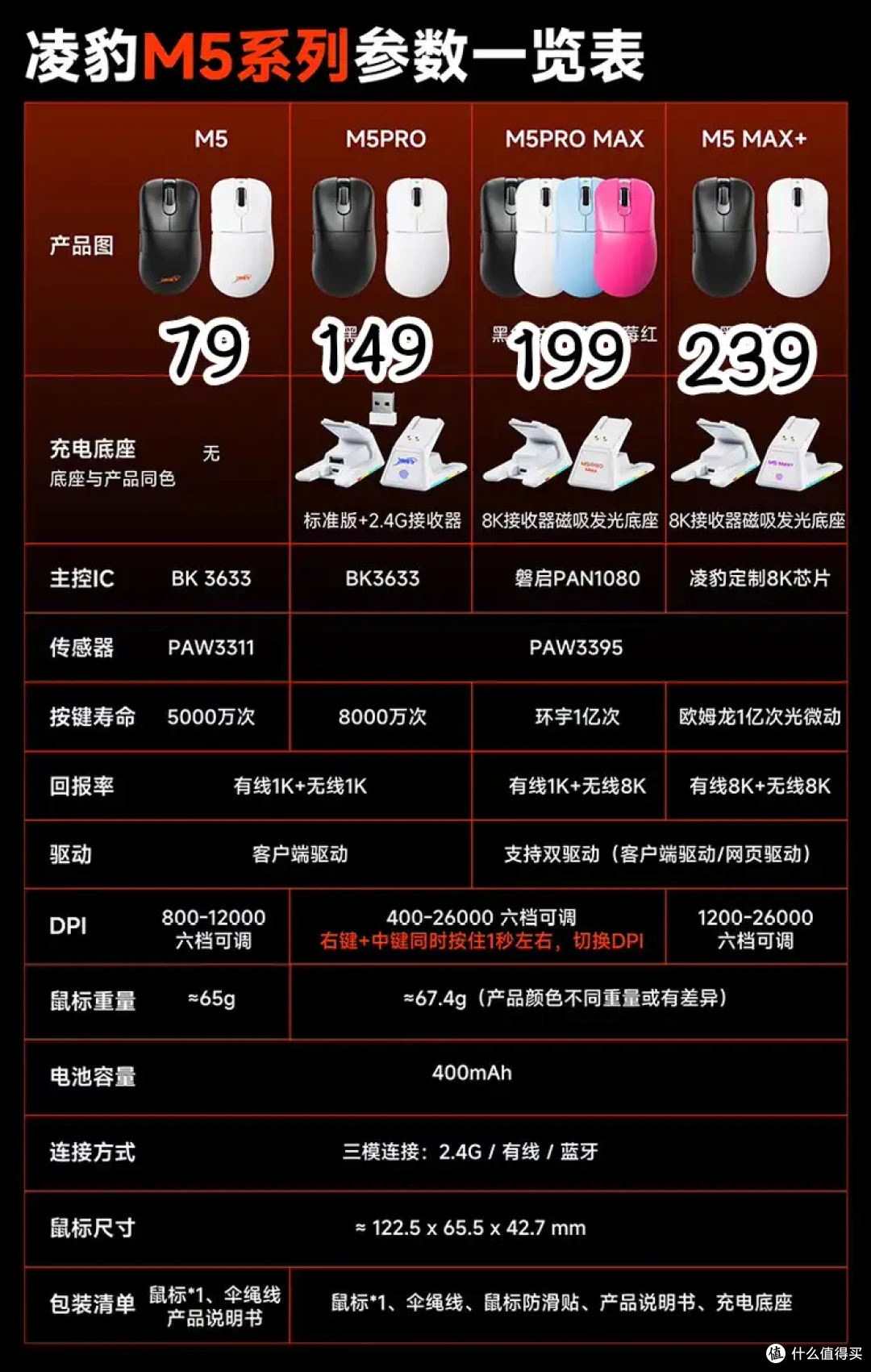 【三月】新品发售的外设总结|『鼠标篇』