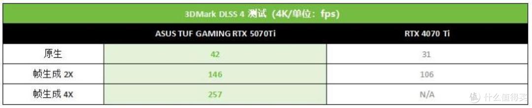 4K畅玩至少战六年，华硕TUF GAMING 5070Ti显卡初体验