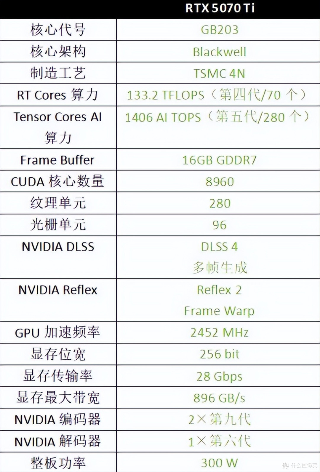 4K畅玩至少战六年，华硕TUF GAMING 5070Ti显卡初体验