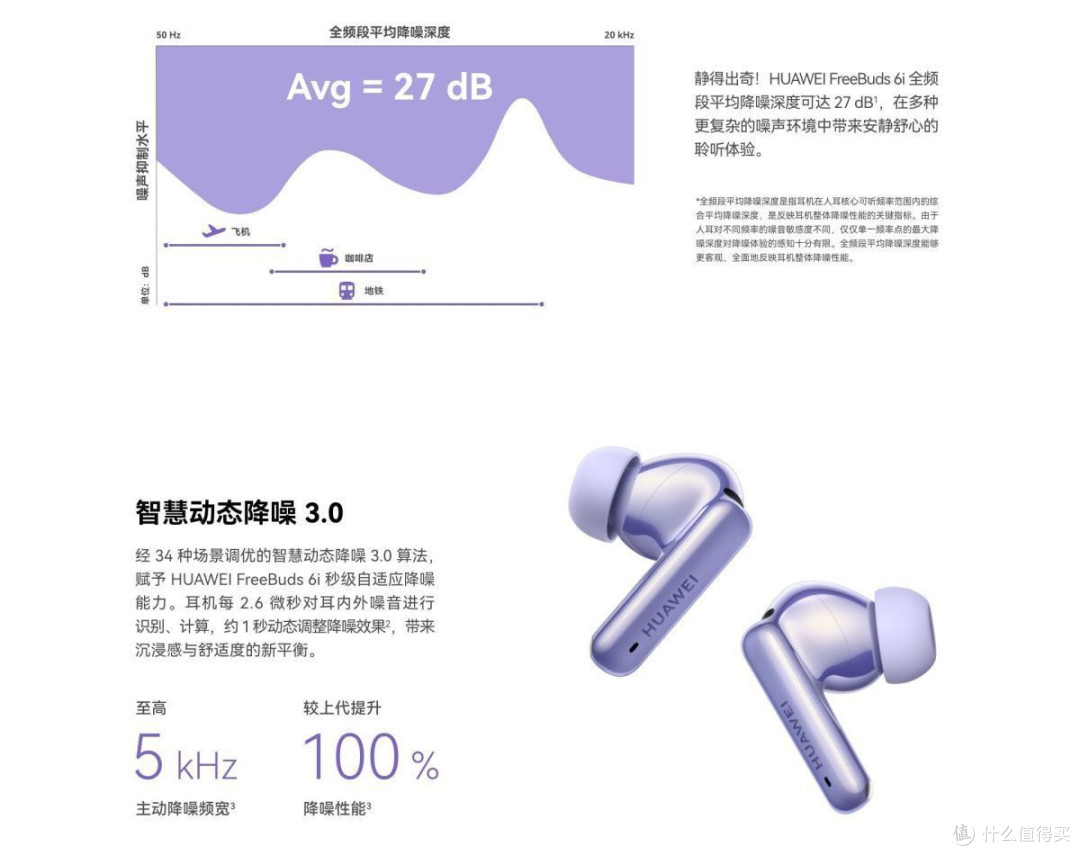 沉浸式通勤靠它!我的耳机搭子