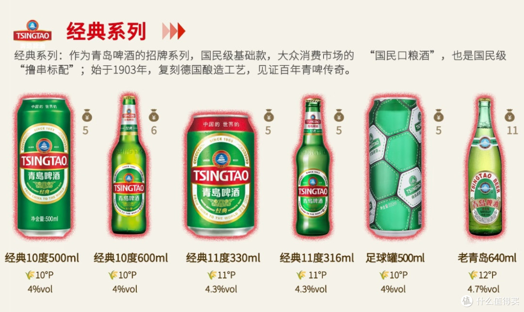 青岛啤酒全系列哪款才是你的本命酒