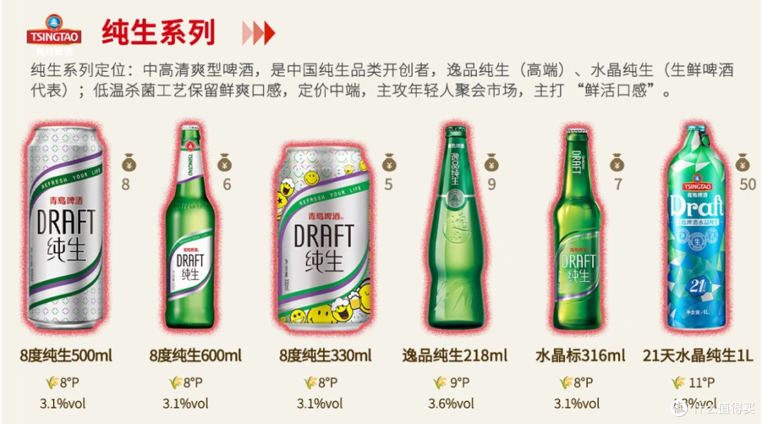 青岛啤酒全系列,哪款才是你的“本命酒”?