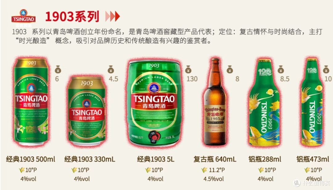 青岛啤酒全系列,哪款才是你的“本命酒”?