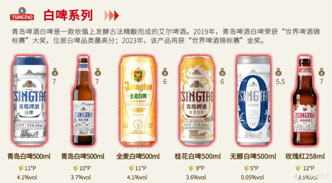 青岛啤酒全系列,哪款才是你的“本命酒”?
