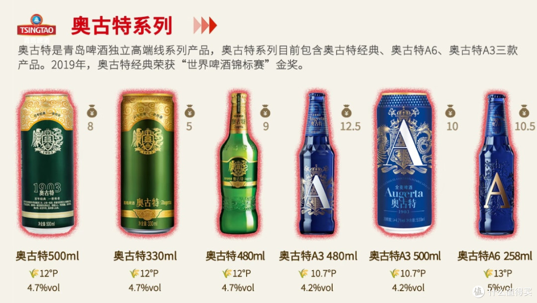 青岛啤酒全系列,哪款才是你的“本命酒”?