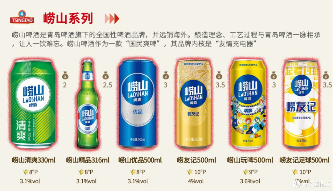 青岛啤酒全系列,哪款才是你的“本命酒”?