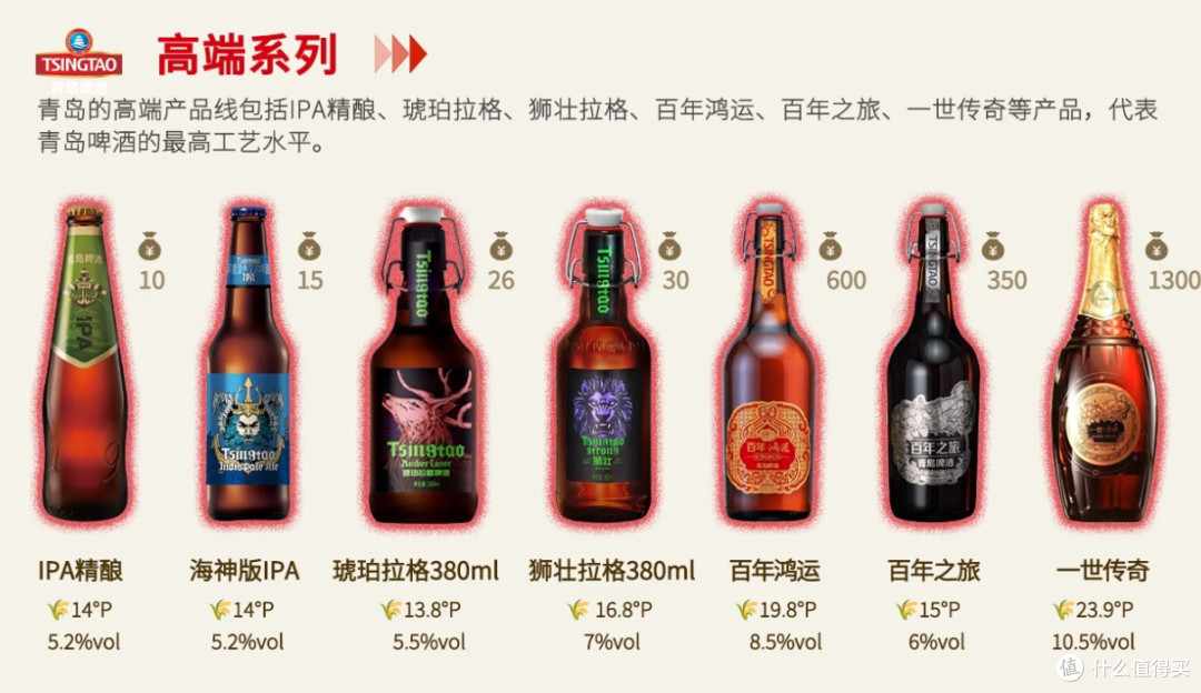 青岛啤酒全系列,哪款才是你的“本命酒”?