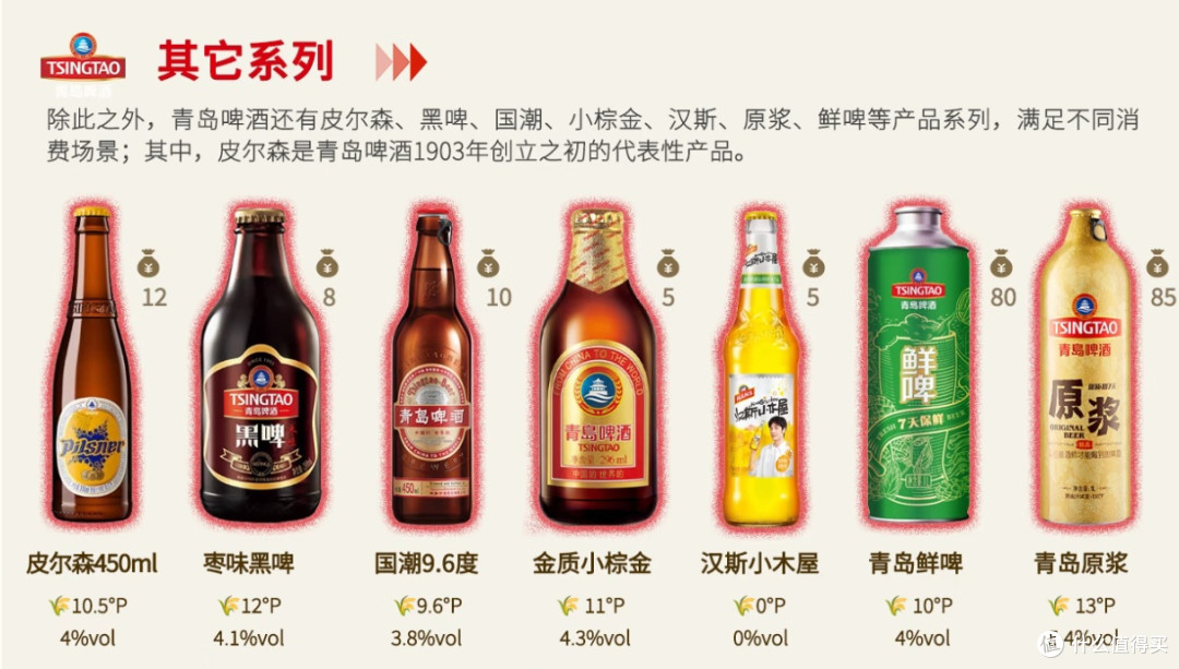青岛啤酒全系列,哪款才是你的“本命酒”?