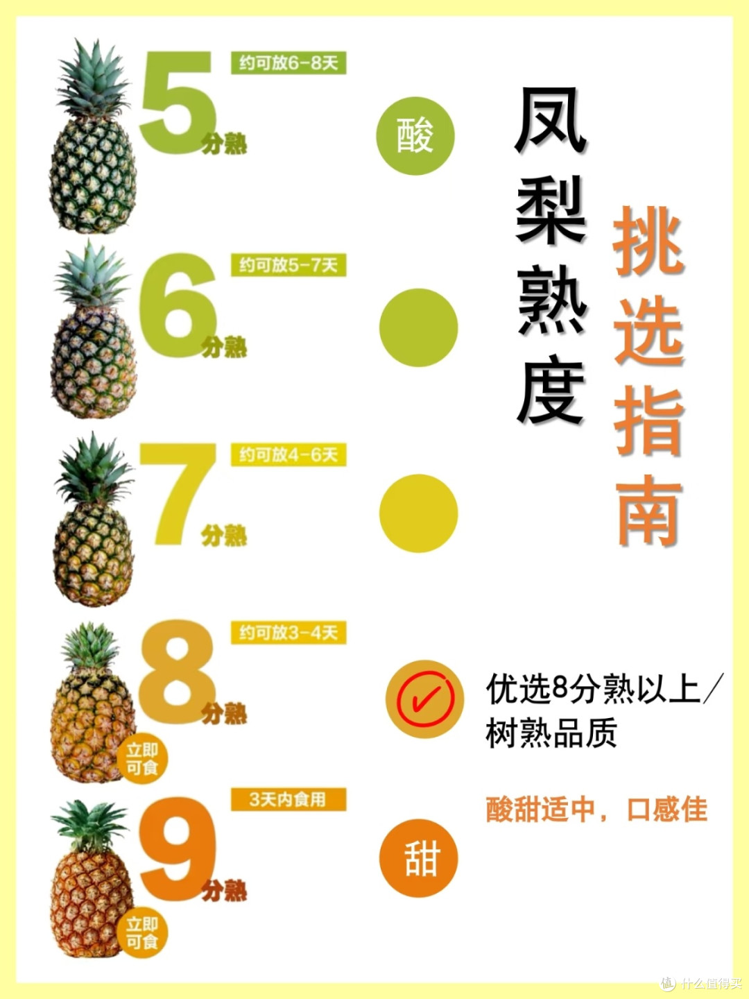 金钻凤梨挑选攻略:掌握这些技巧,甜度提升20%