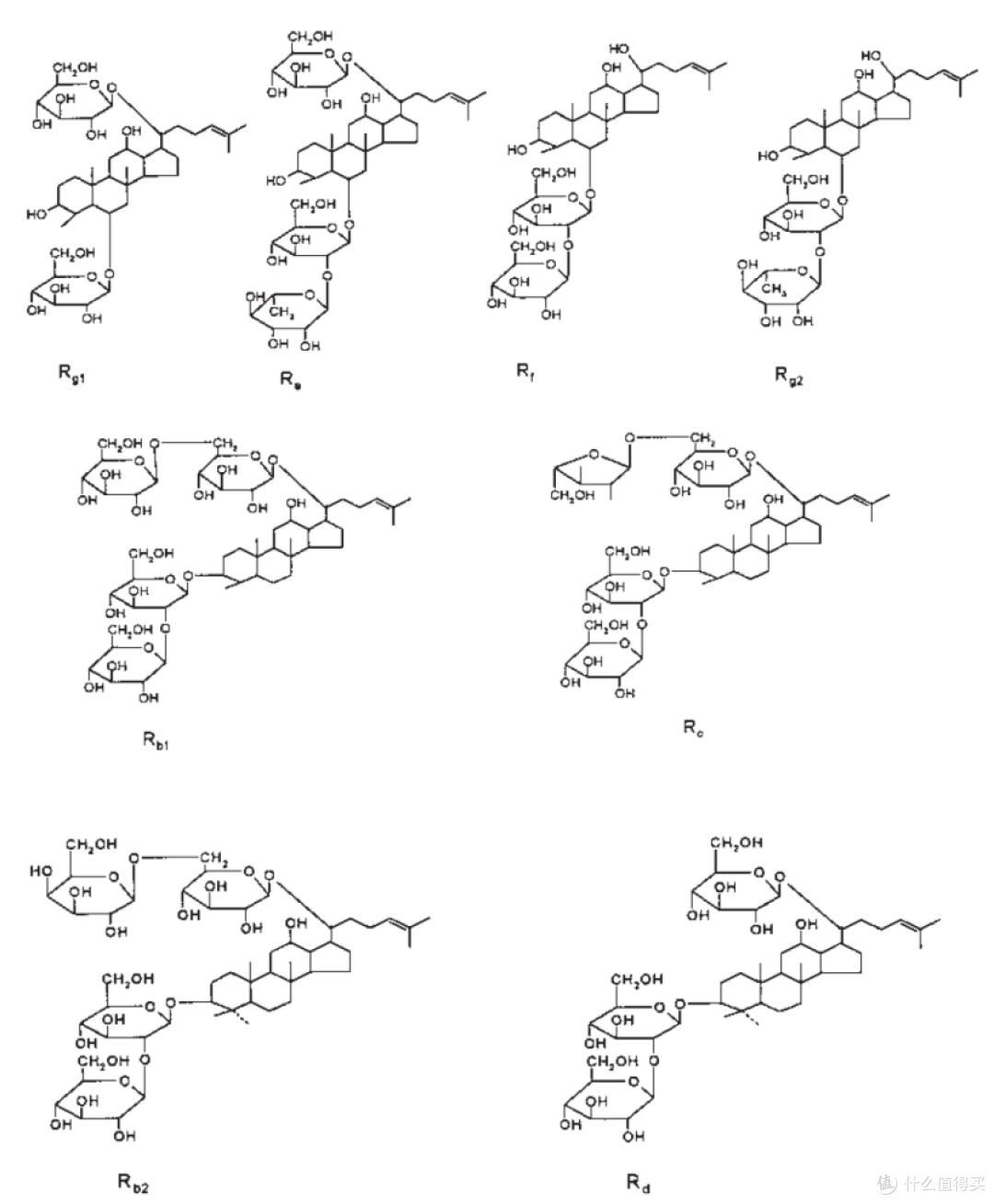 抗老活性成分,科学有效还是营销神话?