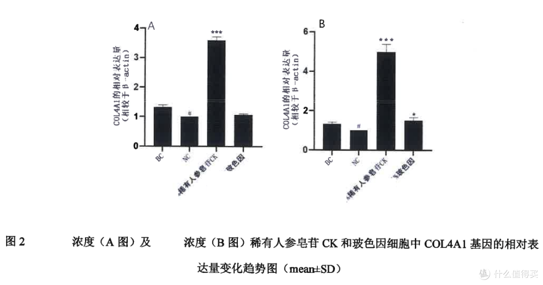 抗老活性成分,科学有效还是营销神话?