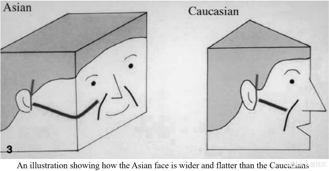 抗老活性成分,科学有效还是营销神话?