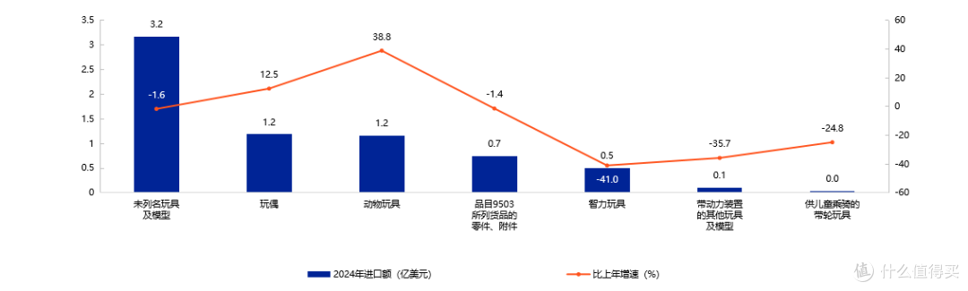 教育性+直播潮!2025婴童消费趋势出炉,这些品类增长超30%