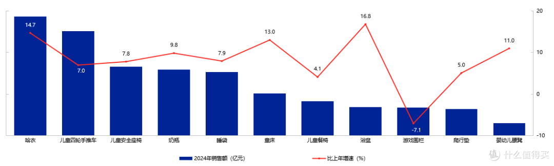 教育性+直播潮!2025婴童消费趋势出炉,这些品类增长超30%