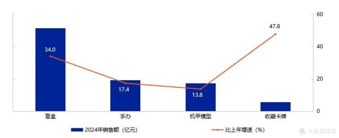 教育性+直播潮!2025婴童消费趋势出炉,这些品类增长超30%