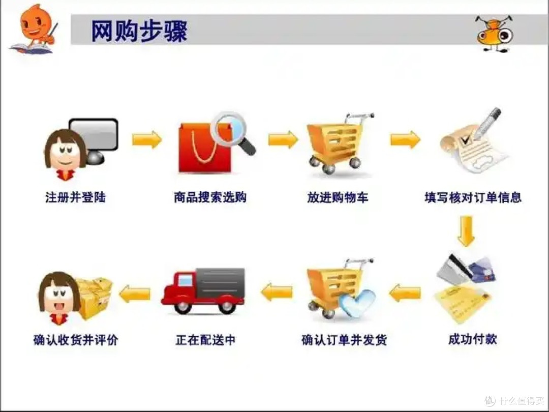 网购安全攻略:账号安全到支付保障全解析