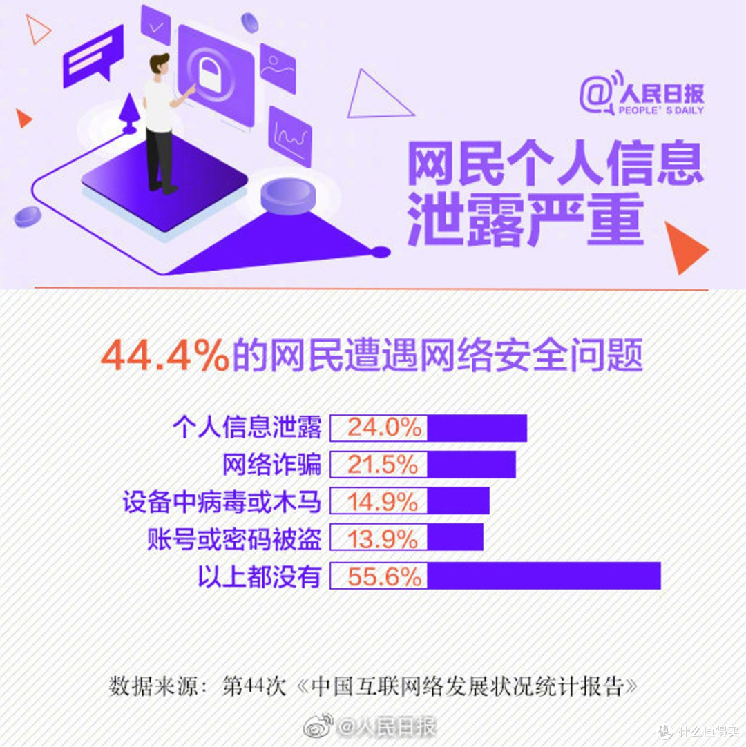 网购安全攻略:账号安全到支付保障全解析
