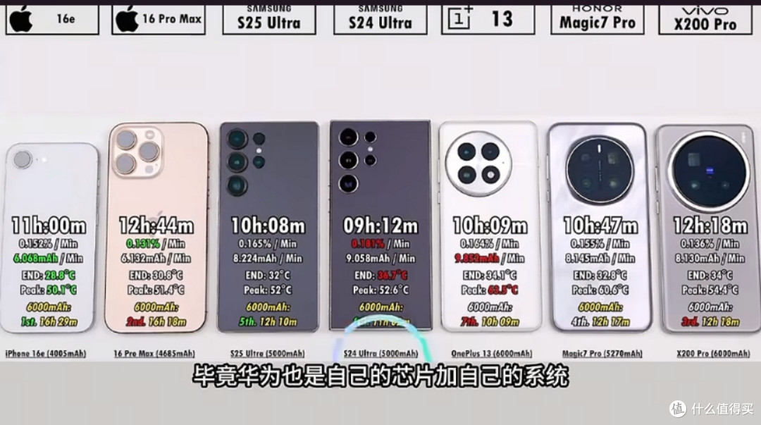iPhone16e口碑逆转!击败众多旗舰机,真的站起来了!