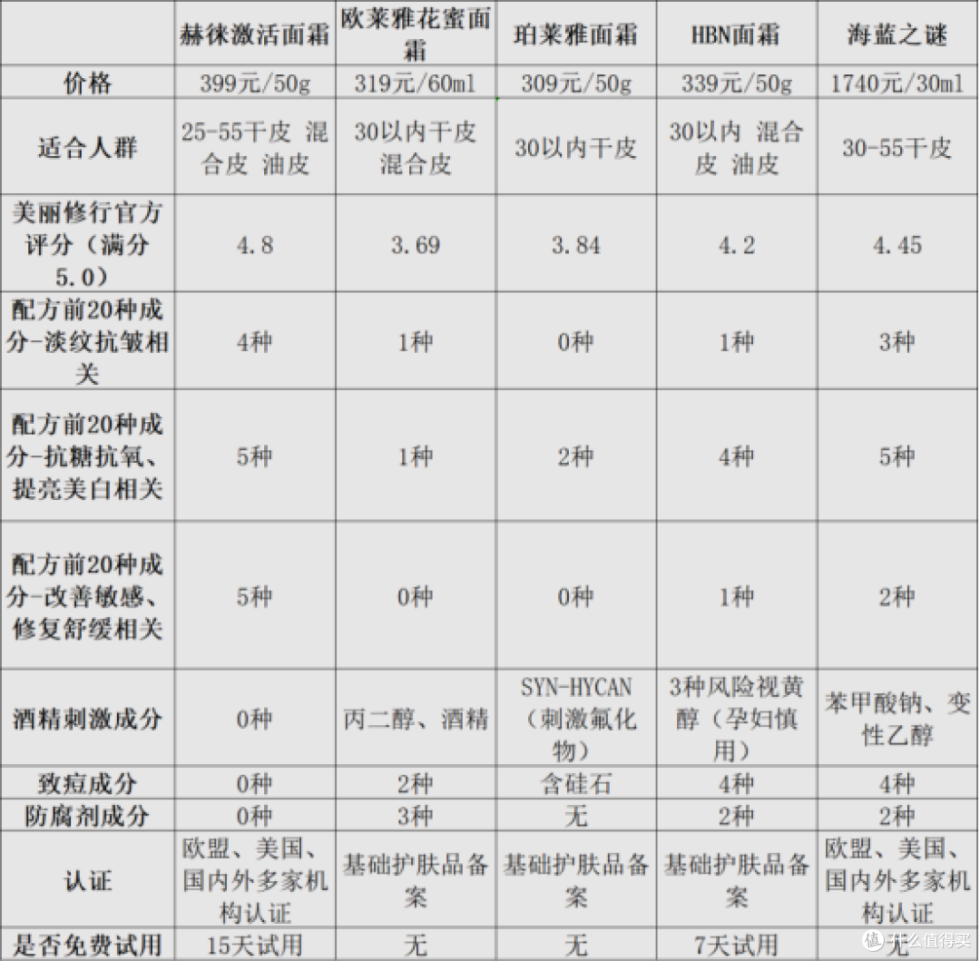 抗老面霜哪个牌子的效果好?十款好用的抗衰产品分享,轻盈无负担