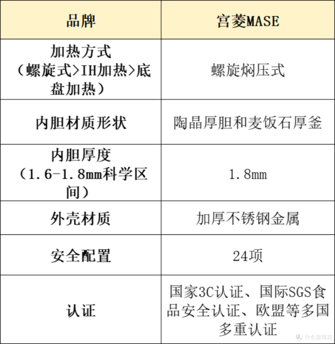 电压力锅哪个好?十大热销品牌性能测评!