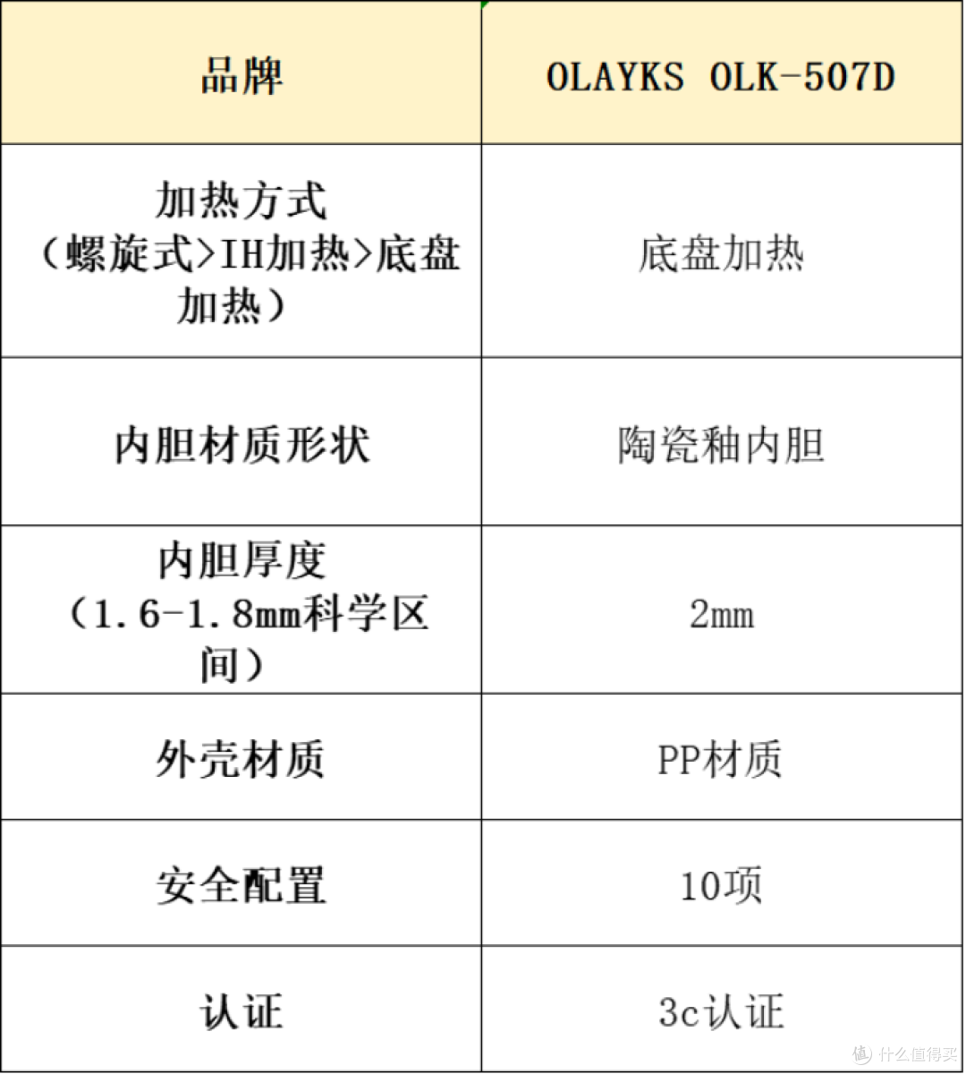 电压力锅哪个好?十大热销品牌性能测评!