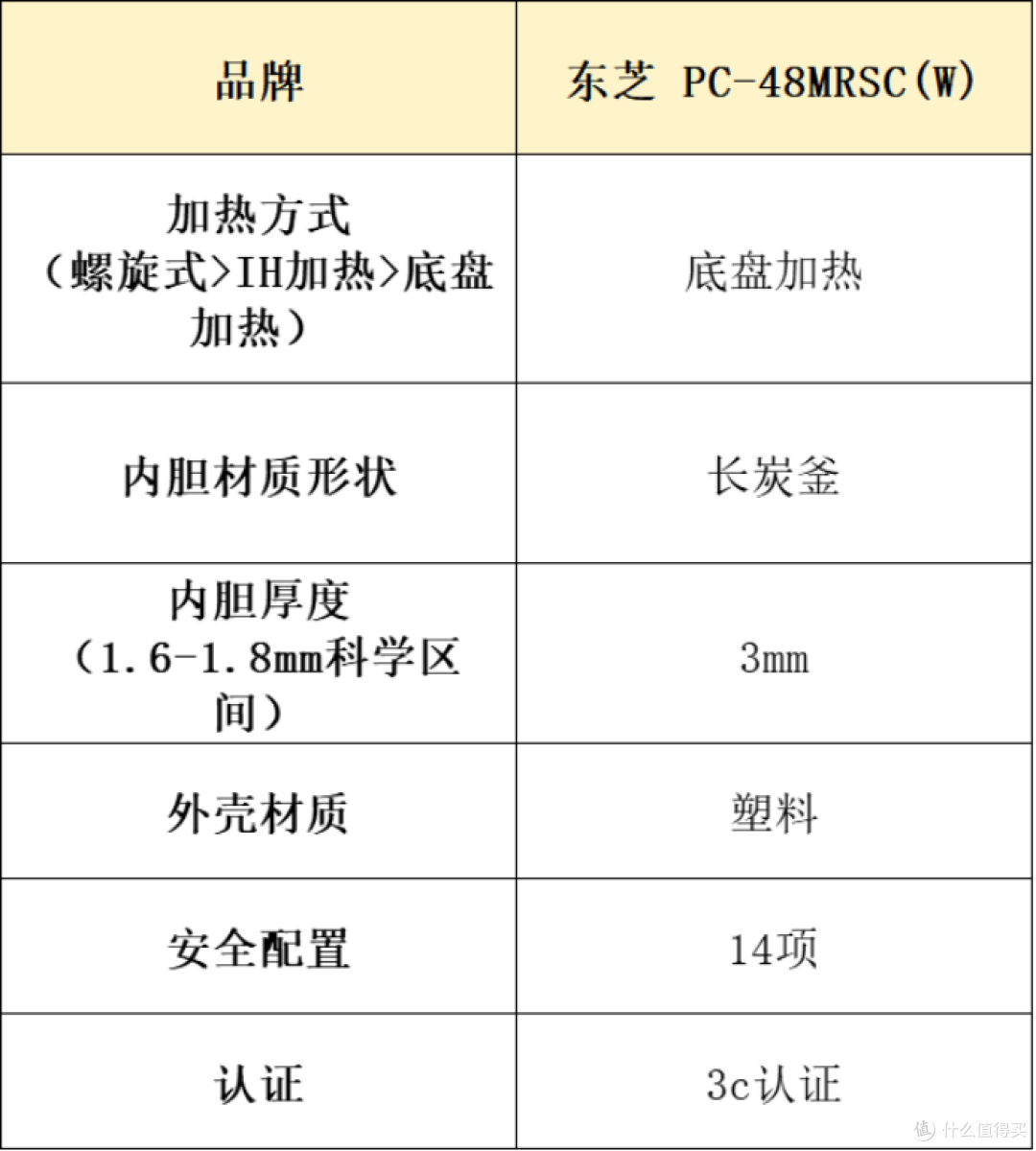 电压力锅哪个好?十大热销品牌性能测评!