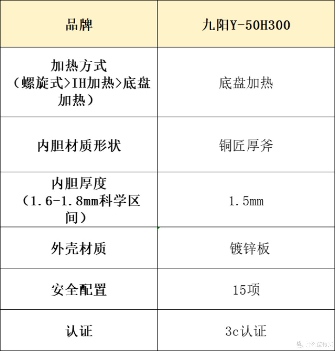电压力锅哪个好?十大热销品牌性能测评!