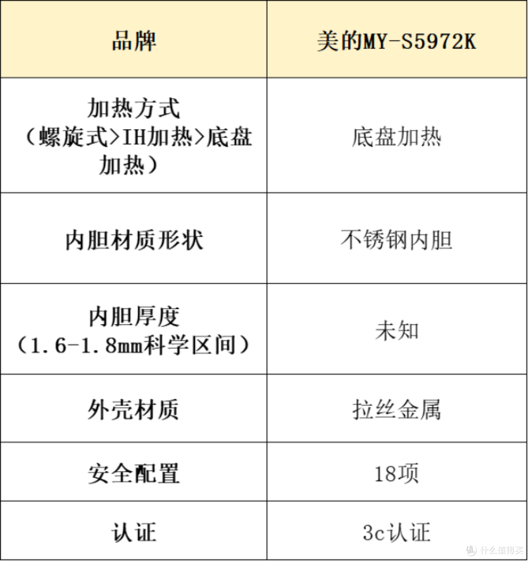 电压力锅哪个好?十大热销品牌性能测评!