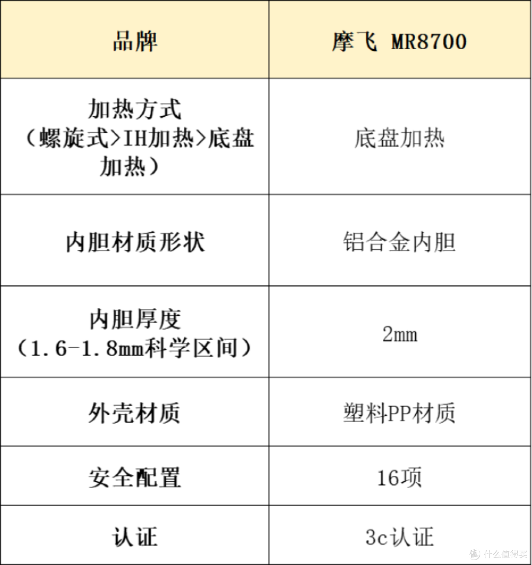 电压力锅哪个好?十大热销品牌性能测评!