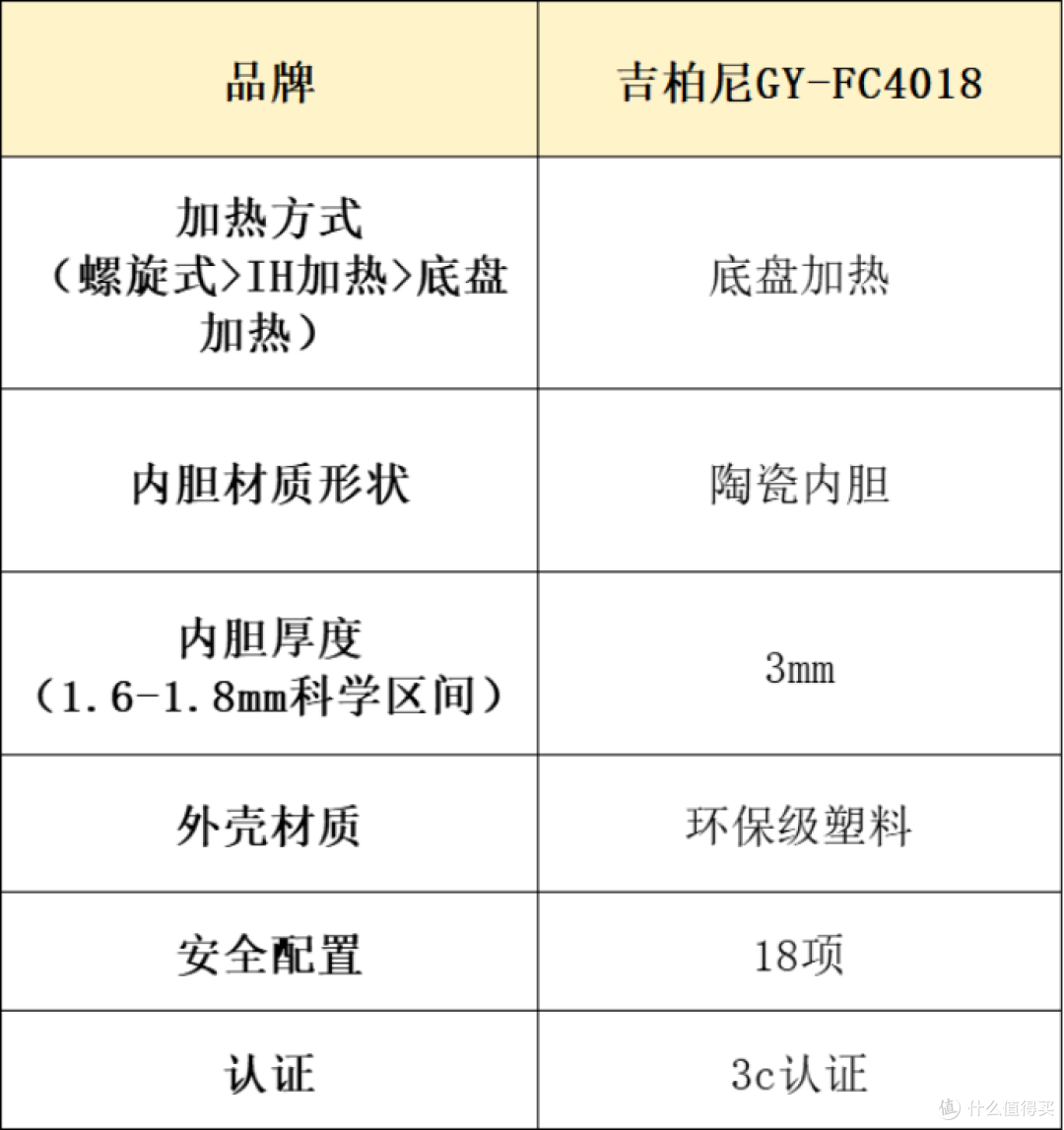 电压力锅哪个好?十大热销品牌性能测评!