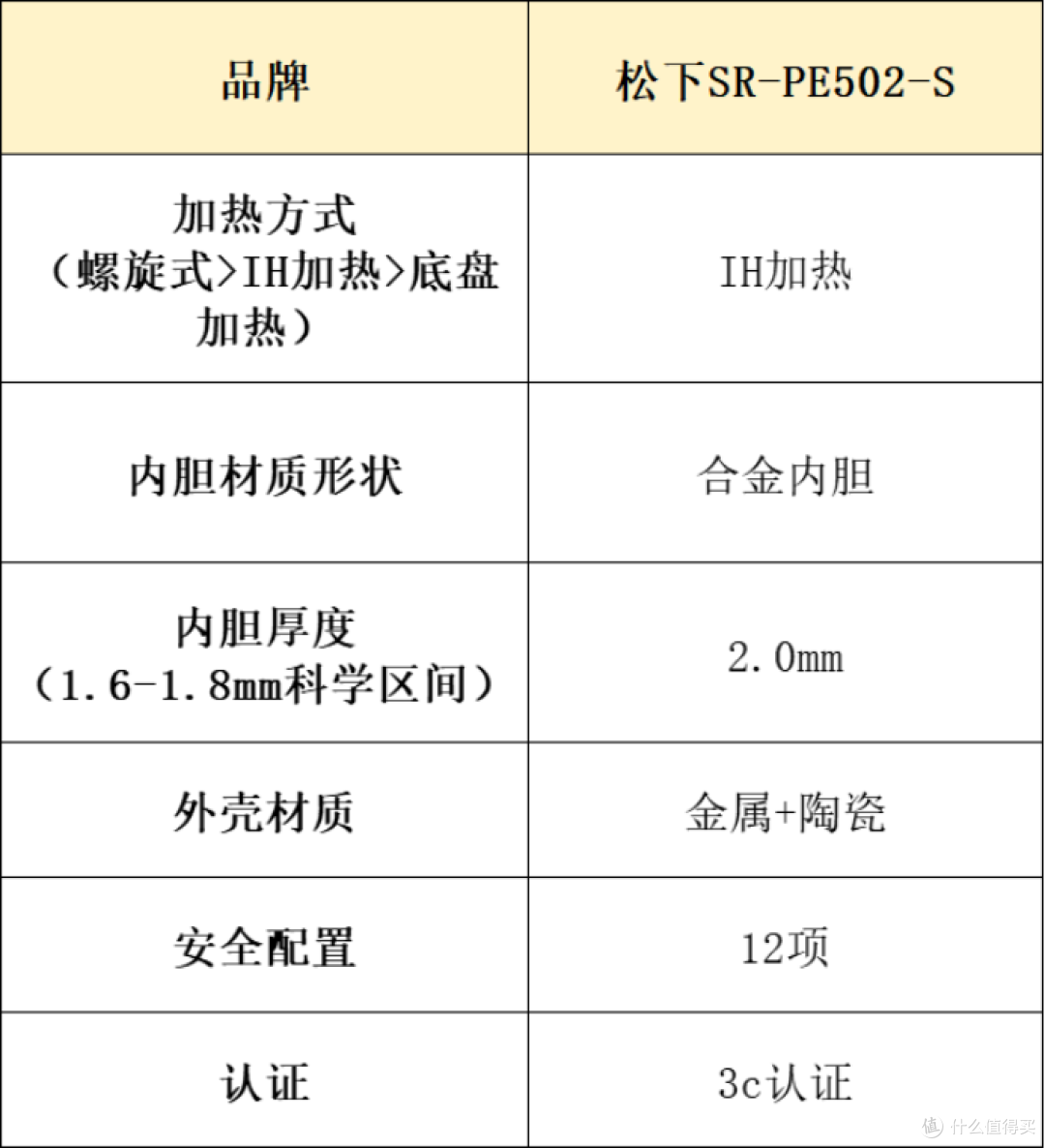 电压力锅哪个好?十大热销品牌性能测评!