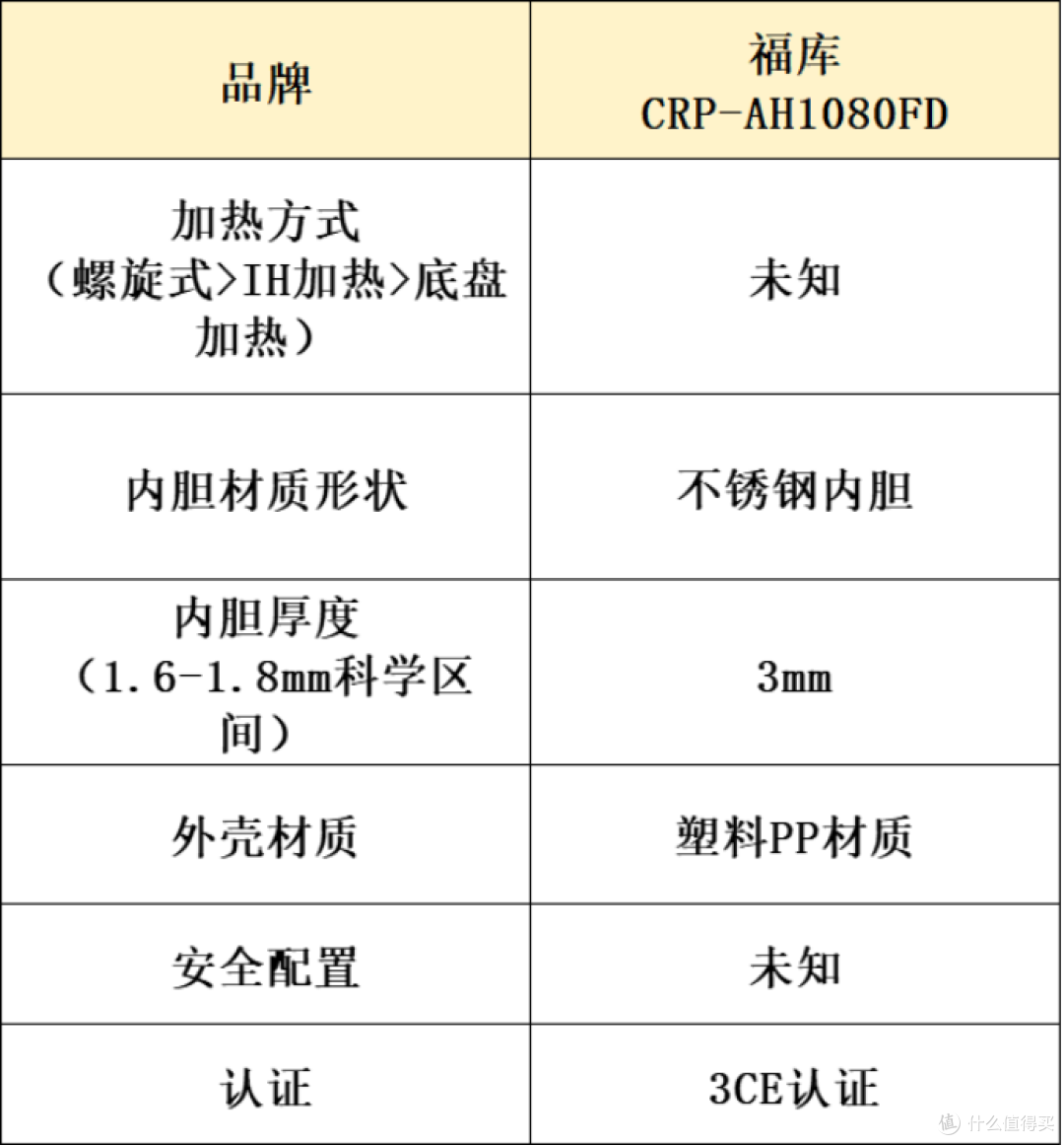 电压力锅哪个好?十大热销品牌性能测评!
