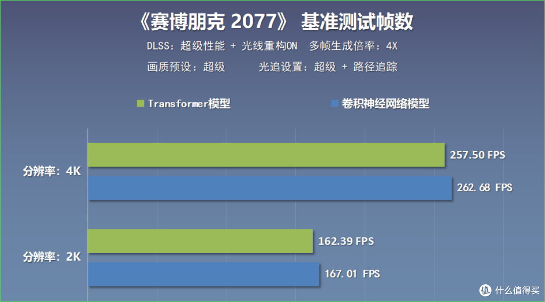 2025年4月主流装机配置分享:9700X+5070 FIRE显卡+低时序D5内存
