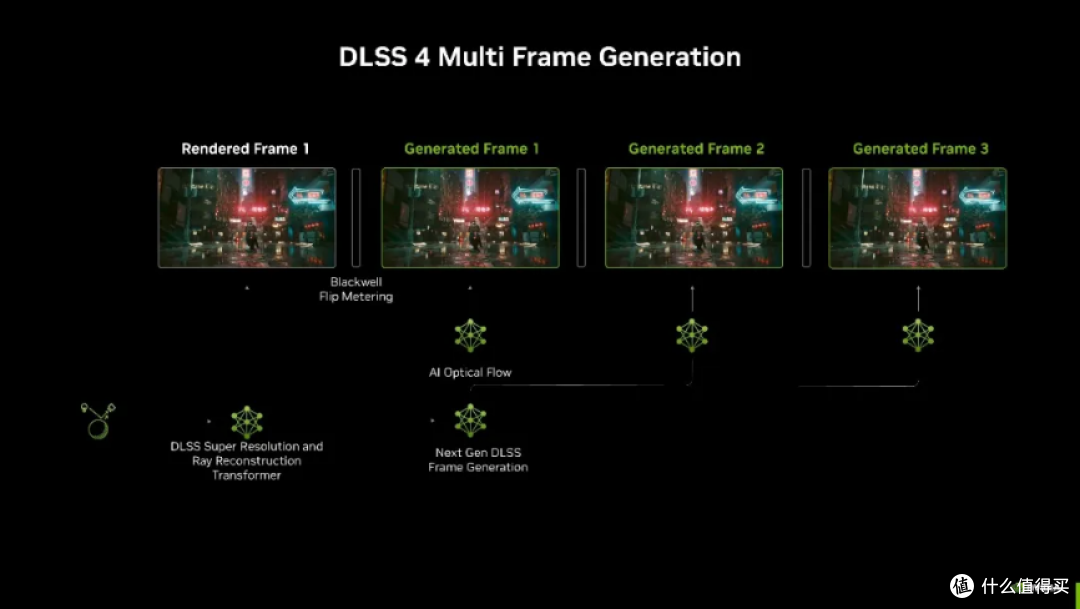 SFF也能很强:影驰RTX 5080 金属大师OC白金版 + 七彩虹B850I评测