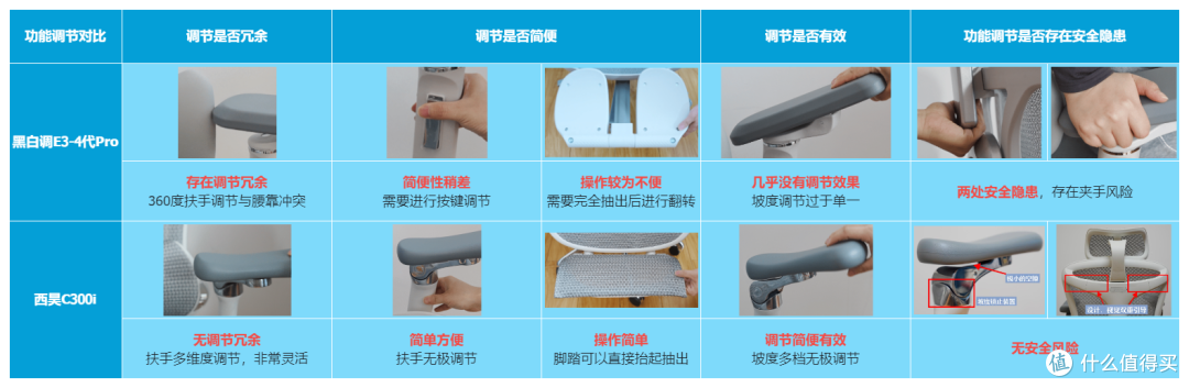 人体工学椅踩坑频繁？肯定是这几个参数没选对！