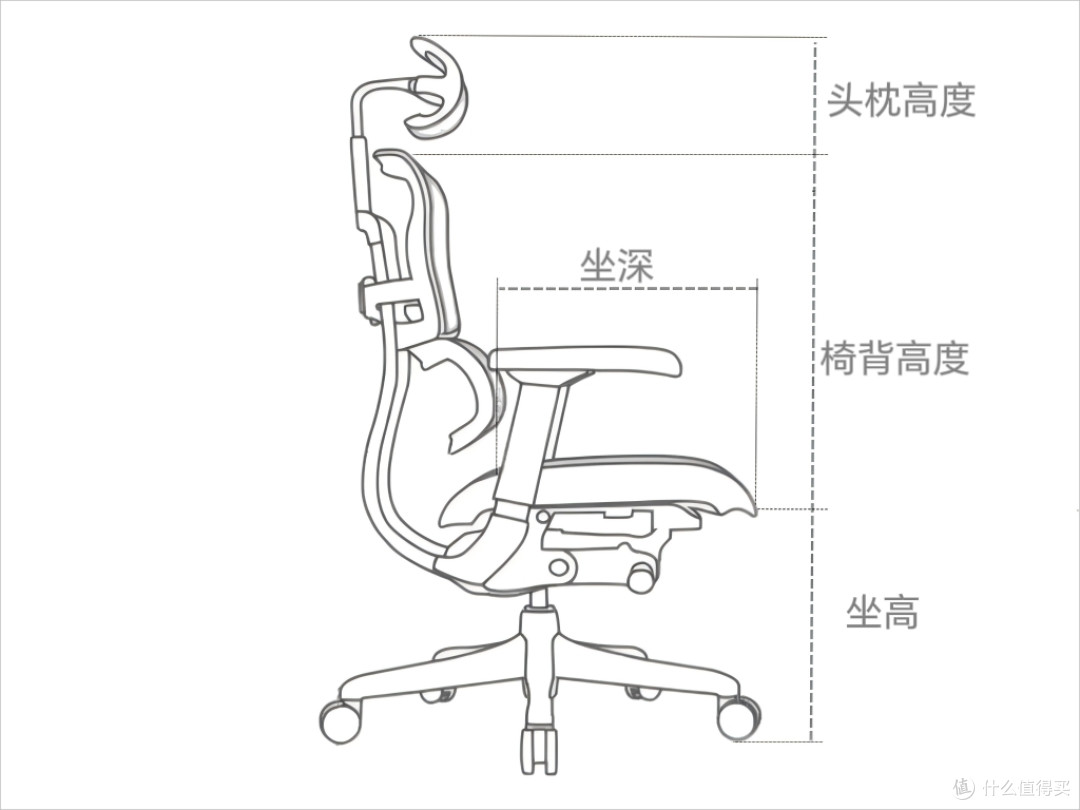 人体工学椅踩坑频繁？肯定是这几个参数没选对！