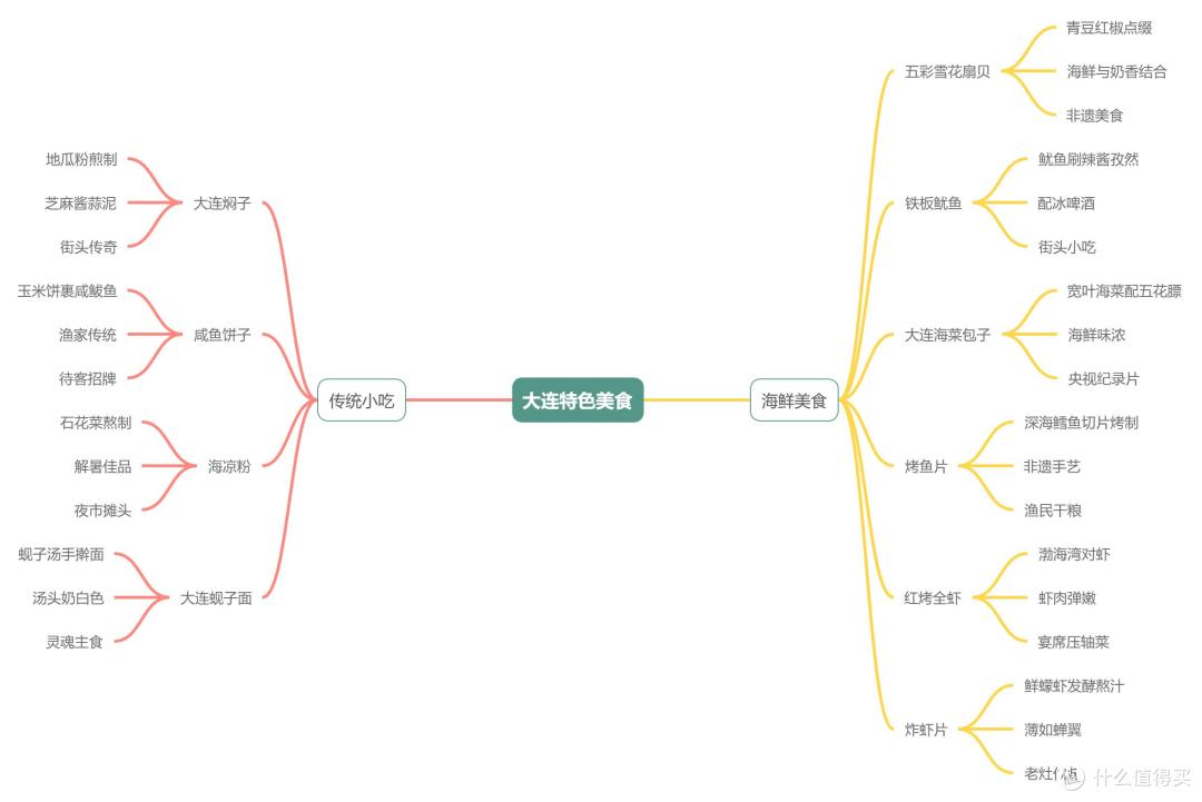 来大连吃啥？当地人推荐10种地道小吃，价不贵滋味美，满满东北味