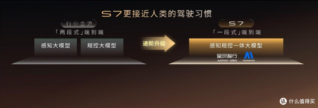 高阶智驾亲民价,传祺向往S7限时16.98万正式起售