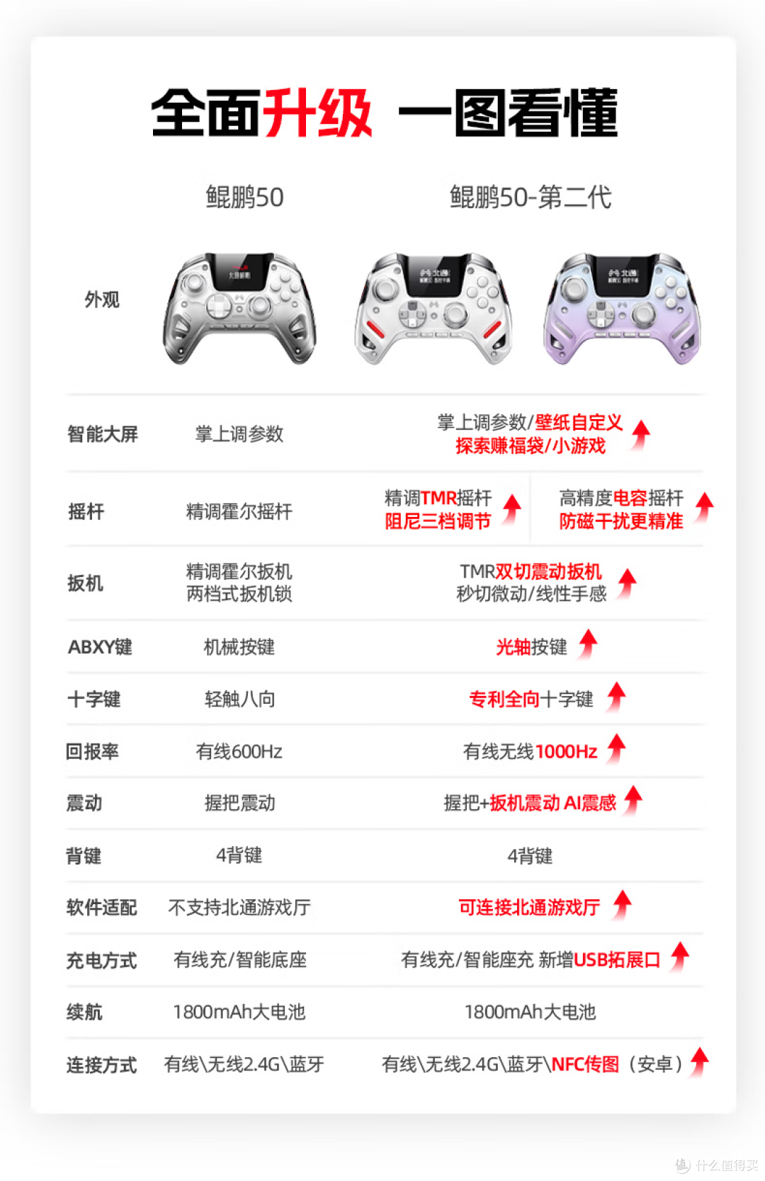 大屏智控，好用又好玩——北通鲲鹏50二代手柄使用体验