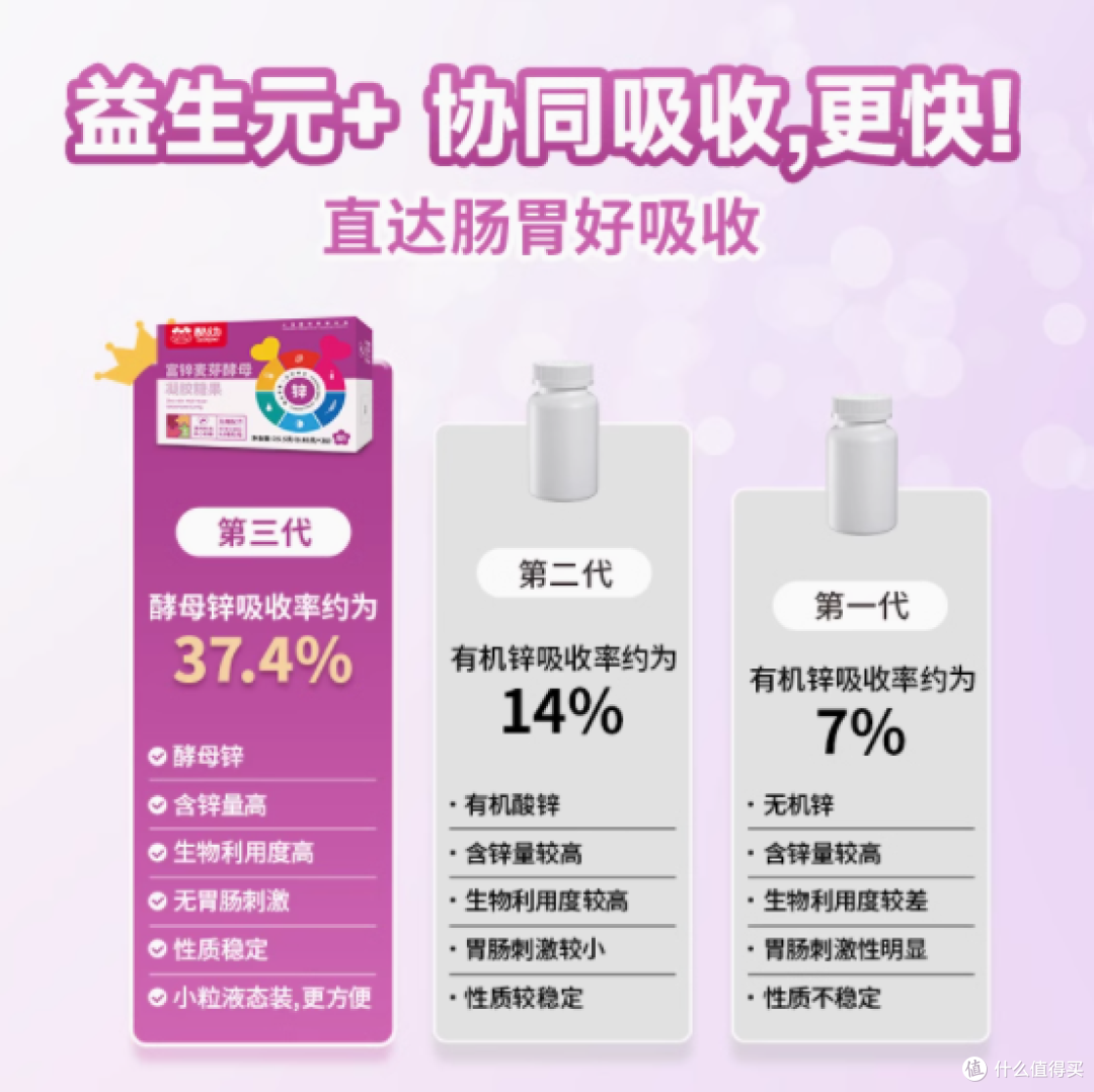 酷幼富锌麦芽酵母:宝宝健康成长的补锌小卫士