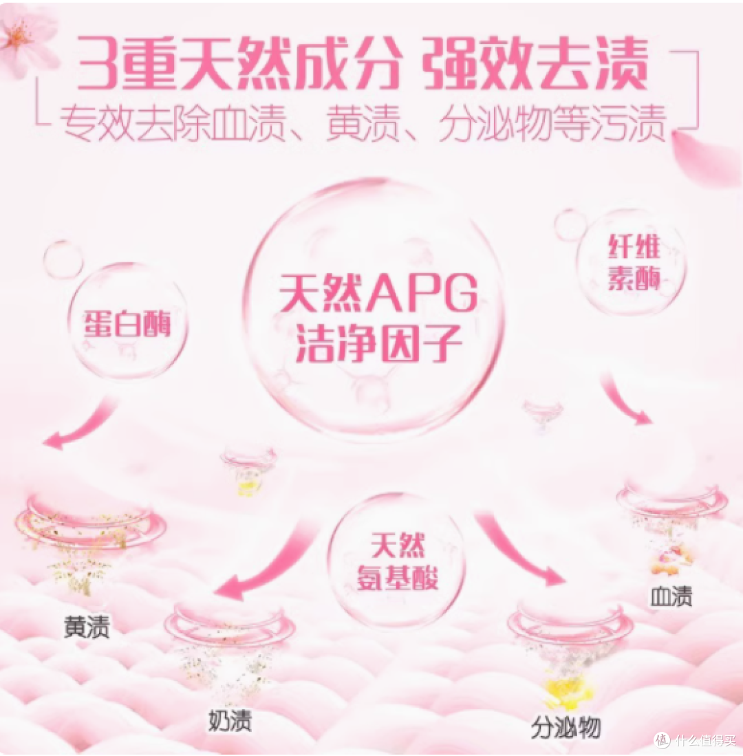 立白内衣清洗液:女性私密衣物的贴心守护者