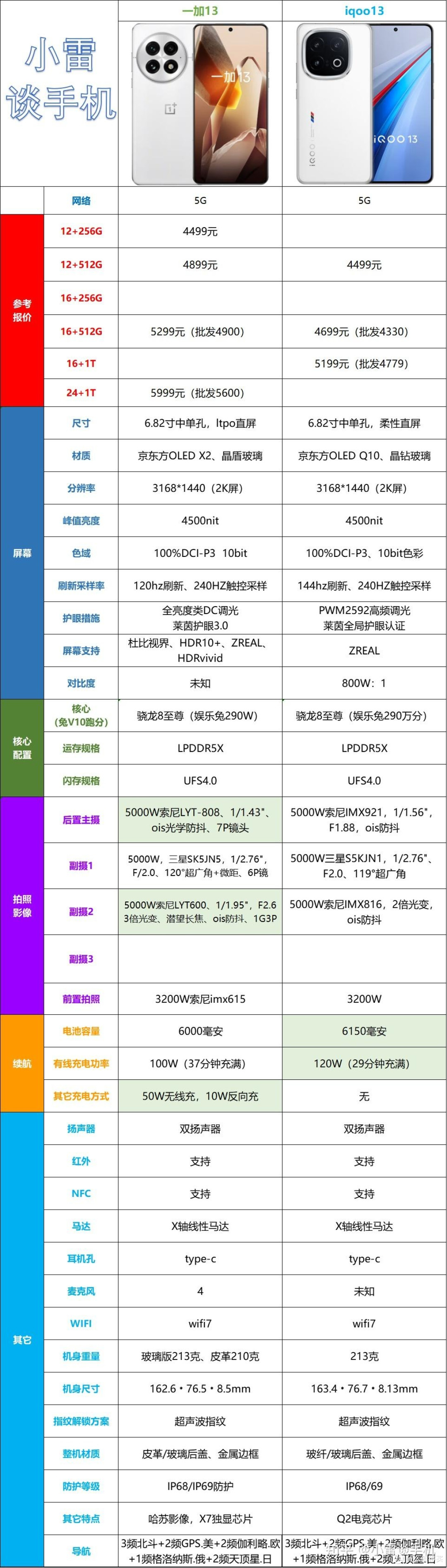影像中主摄镜头和长焦镜头对比明显
